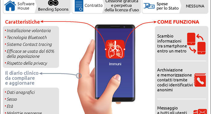 Coronavirus, battaglia sulla App. Pd e Fi, ‘Confronto in Parlamento’. Salvini: ‘Tecnologia utile ma garanzie’