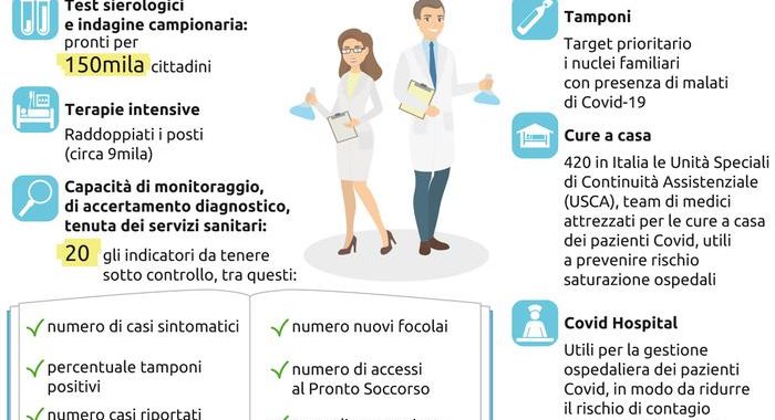 Arcuri: ‘App pronta a fine maggio. Serve solo se facciamo tamponi tempestivi’