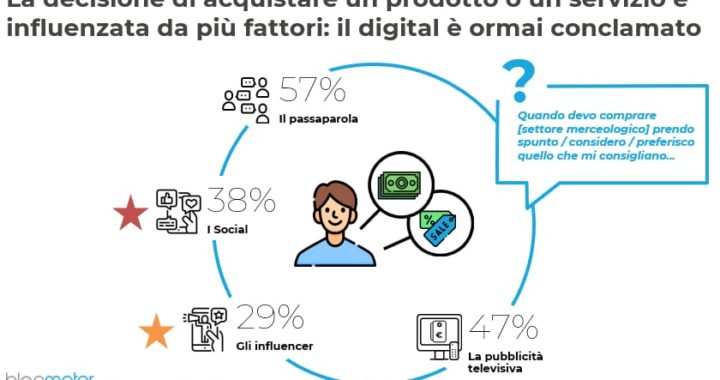 Italiani e social network