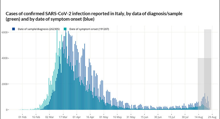 Covid-19 weekly monitoring, report of August 17-23