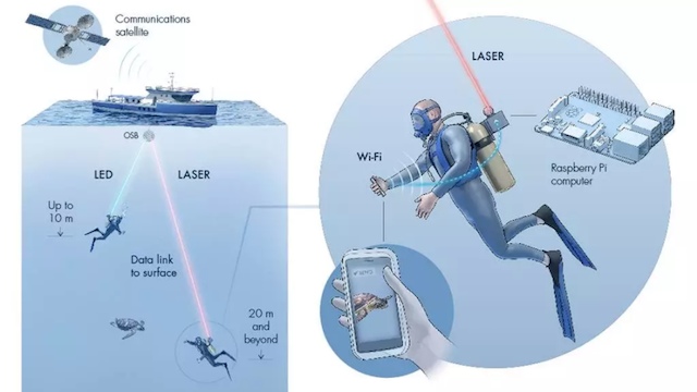 Aqua-Fi, come funziona il Wi-Fi subacqueo