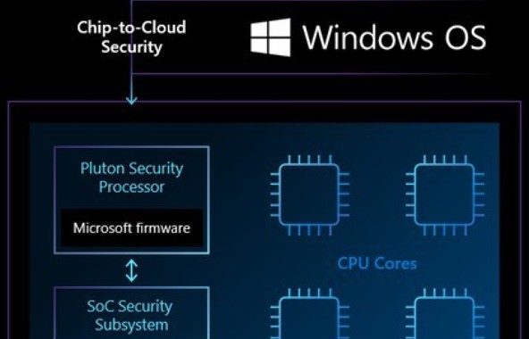 Microsoft svela il chip Pluton, aumenta la sicurezza dei pc