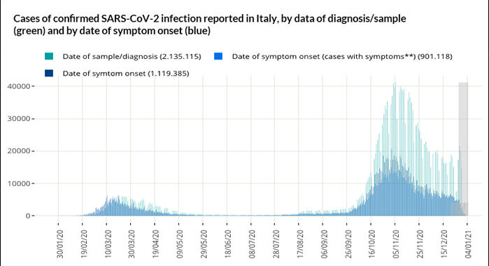 Covid-19 weekly monitoring, report of December 21-27