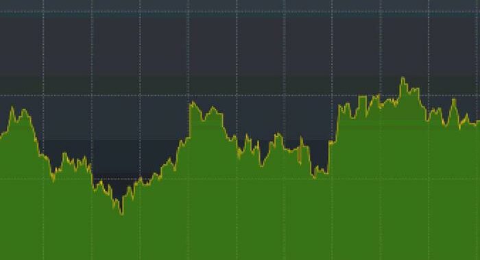 Spread Btp Bund in calo a 115 punti base