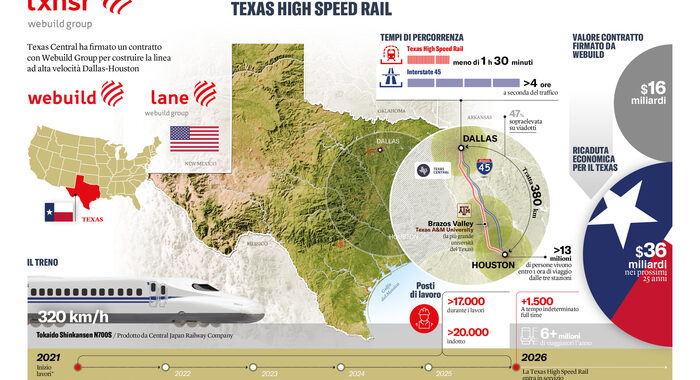 Webuild: in Texas per il primo treno proiettile americano