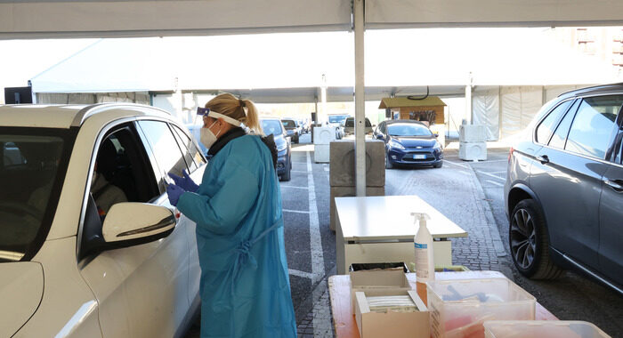 Covid: 15.756 positivi, 99 vittime. Tasso positività a 2,3%