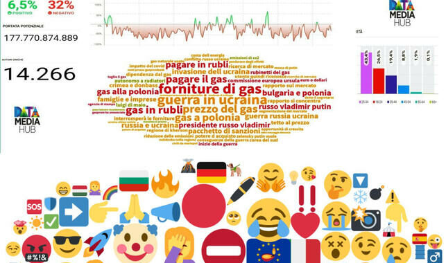 Cosa dicono online sul gas gli italiani