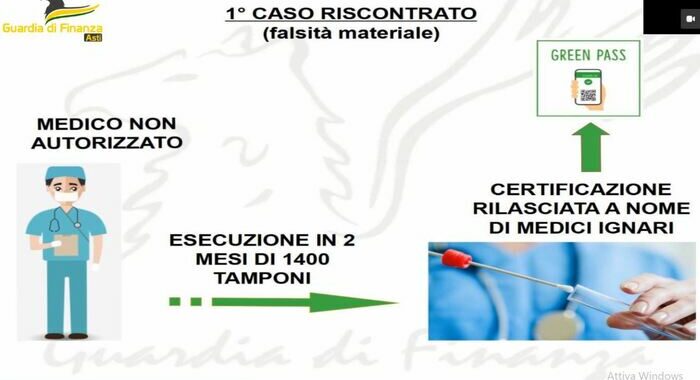 Green pass falsi, arrestato medico ad Asti, 35 indagati