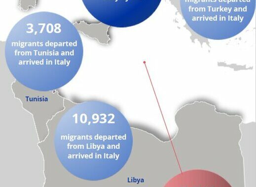 Migranti:Oim,maggior parte arrivi in Italia partiti da Libia