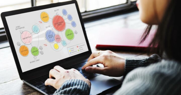 Risolvere i problemi con le mappe mentali