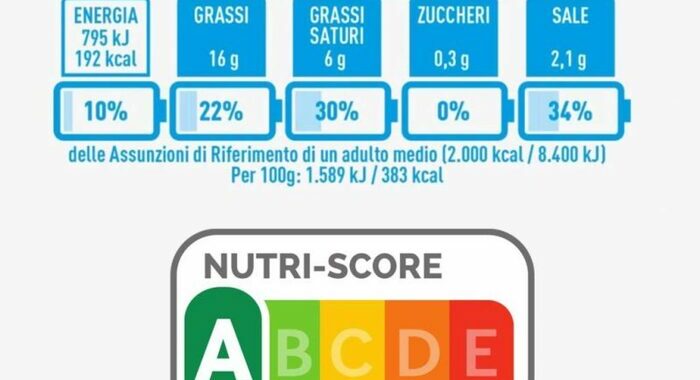Etichette: studio Ue,modello nutriscore meglio di “batteria”