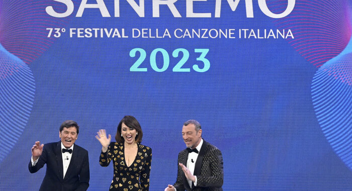 Sanremo, 11,1 milioni e il 66.5% per la serata duetti