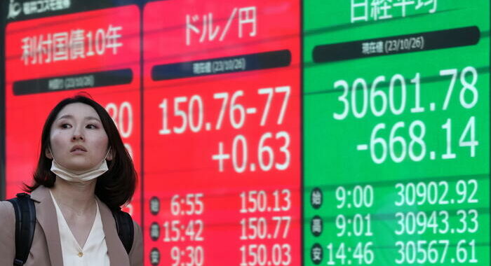 Borsa: Asia chiude in ordine sparso, per Tokyo nel 2023 +28%