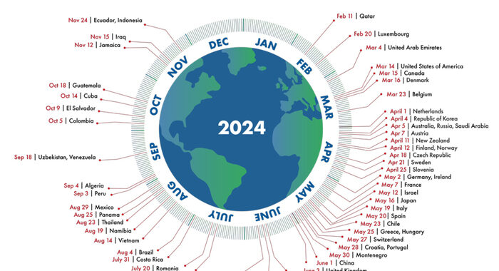 Wwf, il primo agosto è l’Overshoot Day 2024 della Terra