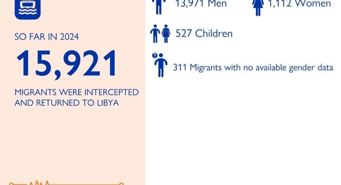 Oim, 449 morti e 667 dispersi nel Mediterraneo centrale nel 2024